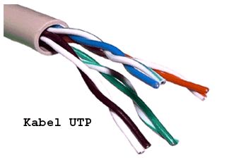 Kabel Jaringan Komputer STP, UTP, Coaxial, FO