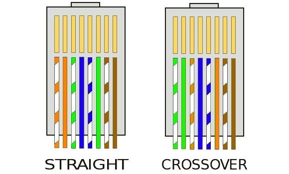 Urutan Kabel Straight & Crossover Saat Memasang Kabel UTP