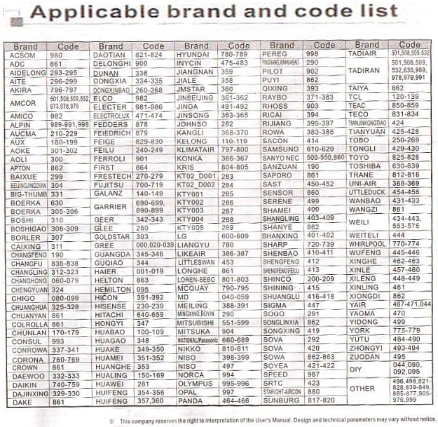 Daftar Kode Remot TV Lengkap Semua Merk