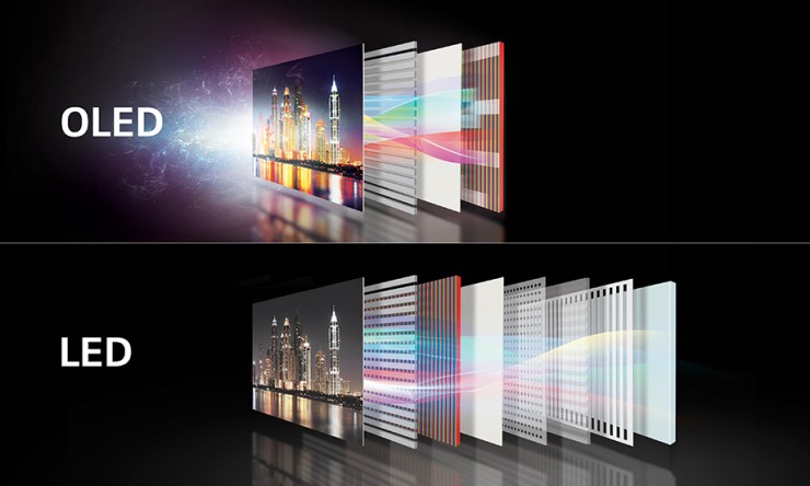 Pengertian OLED TV, dan Perbedaannya Dengan LED dan LCD