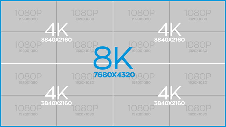 Yang Harus Anda Ketahui Tentang TV 8K, Haruskah Upgrade