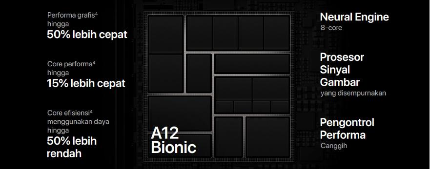 Apa itu Chipset Chip A12 Bionic