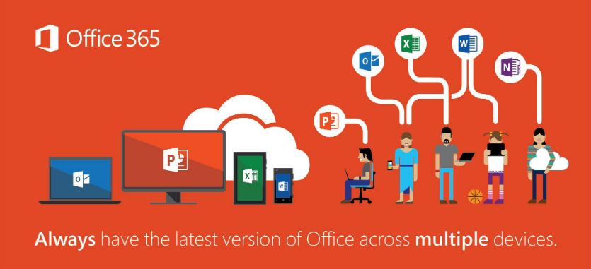 Pengertian Office 365 adalah